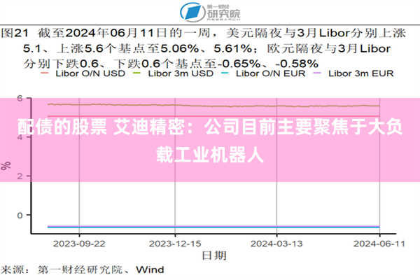 配债的股票 艾迪精密：公司目前主要聚焦于大负载工业机器人