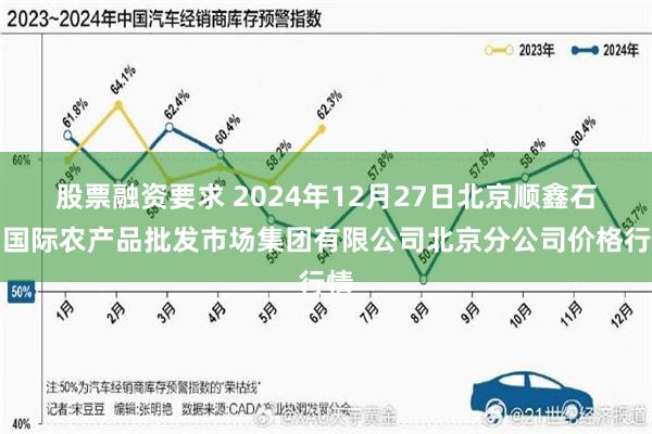 股票融资要求 2024年12月27日北京顺鑫石门国际农产品批发市场集团有限公司北京分公司价格行情