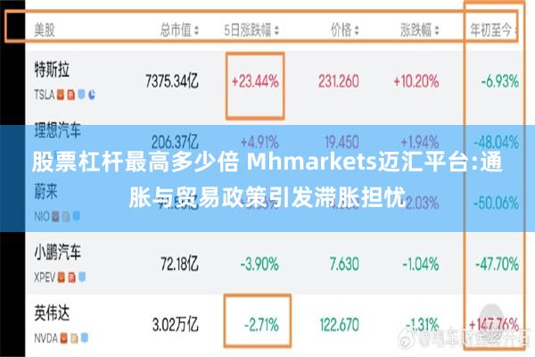 股票杠杆最高多少倍 Mhmarkets迈汇平台:通胀与贸易政策引发滞胀担忧