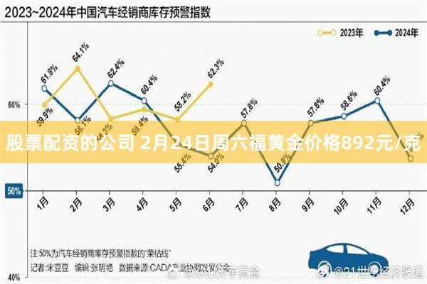 股票配资的公司 2月24日周六福黄金价格892元/克