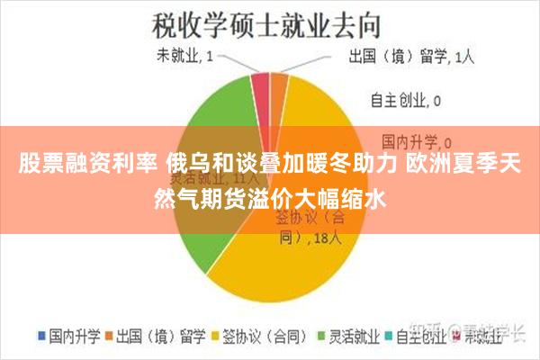 股票融资利率 俄乌和谈叠加暖冬助力 欧洲夏季天然气期货溢价大幅缩水