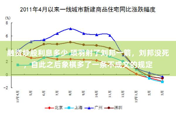 融资炒股利息多少 项羽射了刘邦一箭，刘邦没死，自此之后象棋多了一条不成文的规定